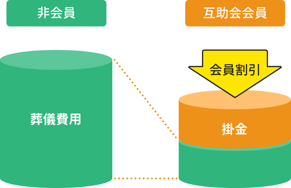 急な出費に備えられる